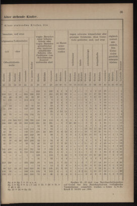 Verordnungsblatt für das Volksschulwesen im Königreiche Böhmen 19111031 Seite: 61