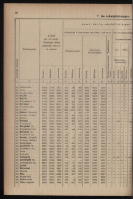 Verordnungsblatt für das Volksschulwesen im Königreiche Böhmen 19111031 Seite: 62