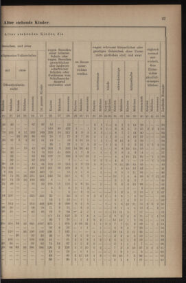 Verordnungsblatt für das Volksschulwesen im Königreiche Böhmen 19111031 Seite: 63