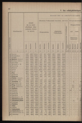 Verordnungsblatt für das Volksschulwesen im Königreiche Böhmen 19111031 Seite: 64