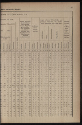 Verordnungsblatt für das Volksschulwesen im Königreiche Böhmen 19111031 Seite: 65