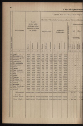 Verordnungsblatt für das Volksschulwesen im Königreiche Böhmen 19111031 Seite: 66