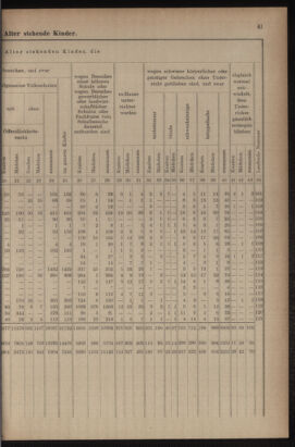 Verordnungsblatt für das Volksschulwesen im Königreiche Böhmen 19111031 Seite: 67