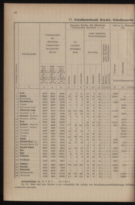 Verordnungsblatt für das Volksschulwesen im Königreiche Böhmen 19111031 Seite: 68