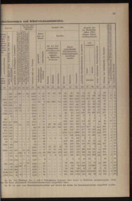 Verordnungsblatt für das Volksschulwesen im Königreiche Böhmen 19111031 Seite: 69