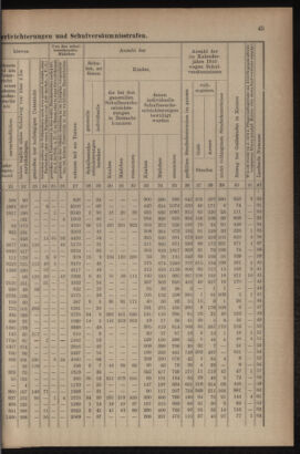 Verordnungsblatt für das Volksschulwesen im Königreiche Böhmen 19111031 Seite: 71