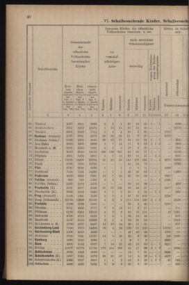 Verordnungsblatt für das Volksschulwesen im Königreiche Böhmen 19111031 Seite: 72