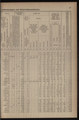 Verordnungsblatt für das Volksschulwesen im Königreiche Böhmen 19111031 Seite: 73