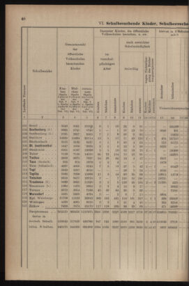 Verordnungsblatt für das Volksschulwesen im Königreiche Böhmen 19111031 Seite: 74