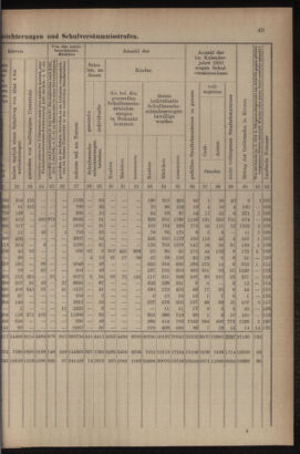 Verordnungsblatt für das Volksschulwesen im Königreiche Böhmen 19111031 Seite: 75