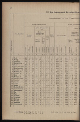 Verordnungsblatt für das Volksschulwesen im Königreiche Böhmen 19111031 Seite: 76