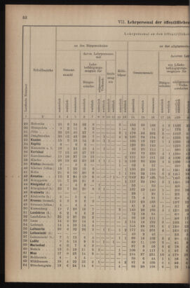 Verordnungsblatt für das Volksschulwesen im Königreiche Böhmen 19111031 Seite: 78