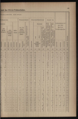 Verordnungsblatt für das Volksschulwesen im Königreiche Böhmen 19111031 Seite: 79