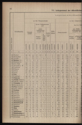 Verordnungsblatt für das Volksschulwesen im Königreiche Böhmen 19111031 Seite: 80