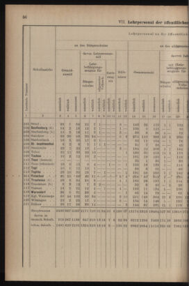 Verordnungsblatt für das Volksschulwesen im Königreiche Böhmen 19111031 Seite: 82