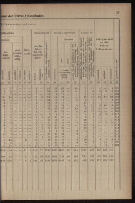 Verordnungsblatt für das Volksschulwesen im Königreiche Böhmen 19111031 Seite: 83