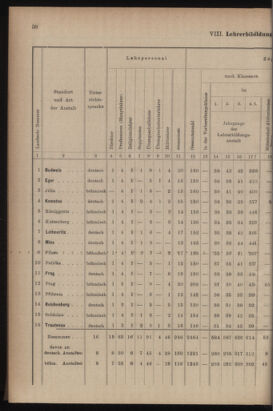 Verordnungsblatt für das Volksschulwesen im Königreiche Böhmen 19111031 Seite: 84