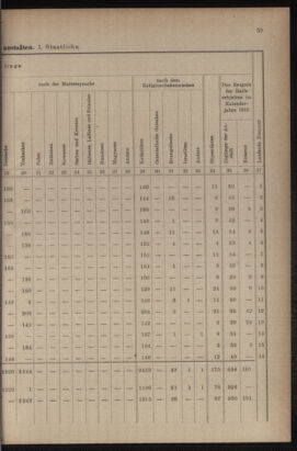 Verordnungsblatt für das Volksschulwesen im Königreiche Böhmen 19111031 Seite: 85