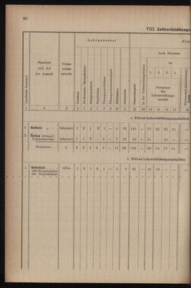 Verordnungsblatt für das Volksschulwesen im Königreiche Böhmen 19111031 Seite: 86