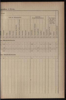 Verordnungsblatt für das Volksschulwesen im Königreiche Böhmen 19111031 Seite: 87