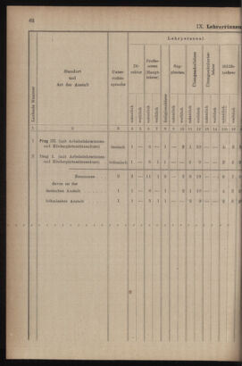 Verordnungsblatt für das Volksschulwesen im Königreiche Böhmen 19111031 Seite: 88