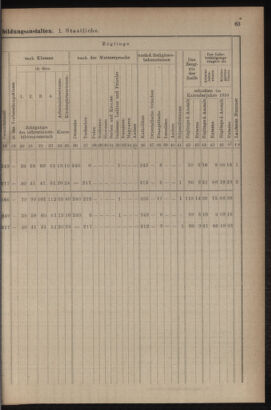 Verordnungsblatt für das Volksschulwesen im Königreiche Böhmen 19111031 Seite: 89