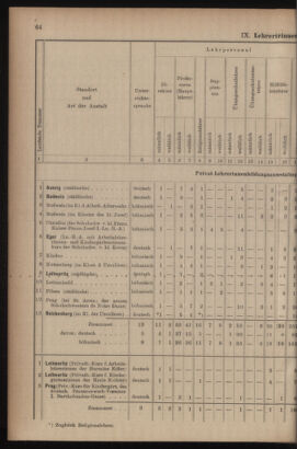 Verordnungsblatt für das Volksschulwesen im Königreiche Böhmen 19111031 Seite: 90