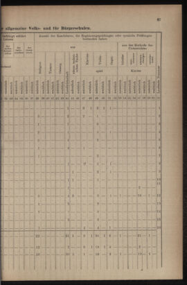 Verordnungsblatt für das Volksschulwesen im Königreiche Böhmen 19111031 Seite: 93