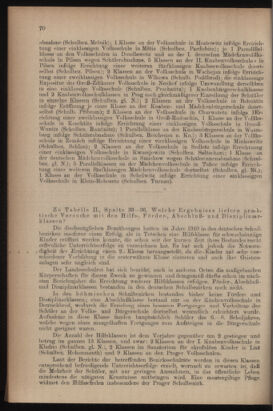 Verordnungsblatt für das Volksschulwesen im Königreiche Böhmen 19111031 Seite: 96