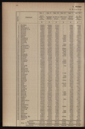 Verordnungsblatt für das Volksschulwesen im Königreiche Böhmen 19120831 Seite: 6