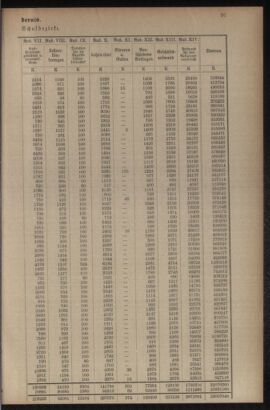 Verordnungsblatt für das Volksschulwesen im Königreiche Böhmen 19120831 Seite: 7