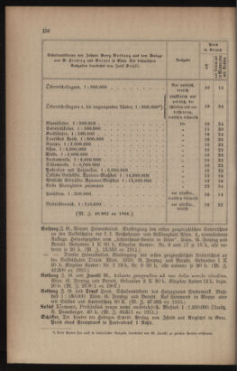 Verordnungsblatt für das Volksschulwesen im Königreiche Böhmen 19120831 Seite: 72