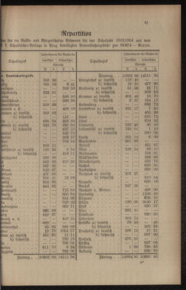 Verordnungsblatt für das Volksschulwesen im Königreiche Böhmen 19130430 Seite: 3