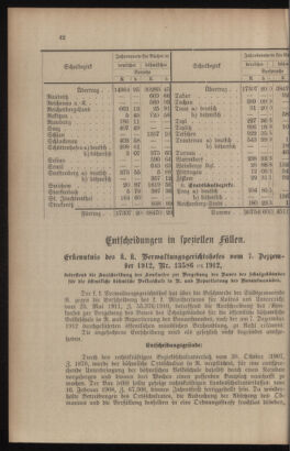 Verordnungsblatt für das Volksschulwesen im Königreiche Böhmen 19130430 Seite: 4