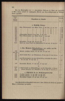 Verordnungsblatt für das Volksschulwesen im Königreiche Böhmen 19130831 Seite: 106