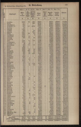 Verordnungsblatt für das Volksschulwesen im Königreiche Böhmen 19130831 Seite: 11