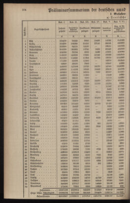 Verordnungsblatt für das Volksschulwesen im Königreiche Böhmen 19130831 Seite: 6