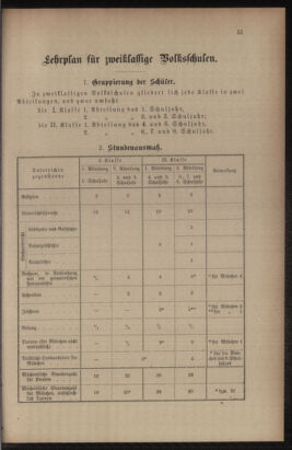 Verordnungsblatt für das Volksschulwesen im Königreiche Böhmen 19131130 Seite: 65