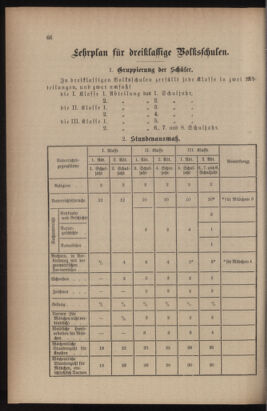 Verordnungsblatt für das Volksschulwesen im Königreiche Böhmen 19131130 Seite: 80