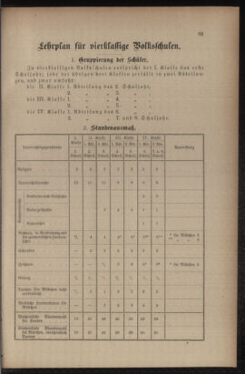 Verordnungsblatt für das Volksschulwesen im Königreiche Böhmen 19131130 Seite: 97