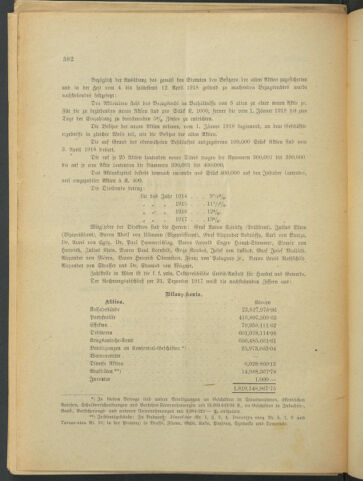 Verordnungsblatt der Wiener Börsekammer 19180829 Seite: 14