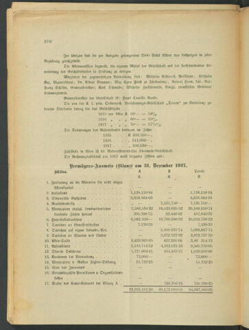 Verordnungsblatt der Wiener Börsekammer 19180829 Seite: 2