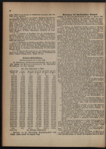 Verordnungsblatt des Wiener Magistrates. Normativbestimmungen des Gemeinderates, Stadtsenates in Angelegenheiten der Gemeindeverwaltung und polititschen Ausführung 19220614 Seite: 2