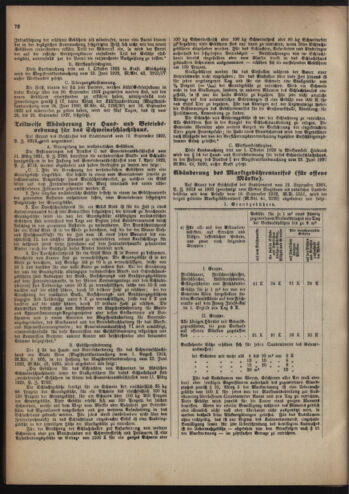 Verordnungsblatt des Wiener Magistrates. Normativbestimmungen des Gemeinderates, Stadtsenates in Angelegenheiten der Gemeindeverwaltung und polititschen Ausführung 19221009 Seite: 4