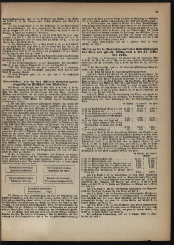 Verordnungsblatt des Wiener Magistrates. Normativbestimmungen des Gemeinderates, Stadtsenates in Angelegenheiten der Gemeindeverwaltung und polititschen Ausführung 19221009 Seite: 9