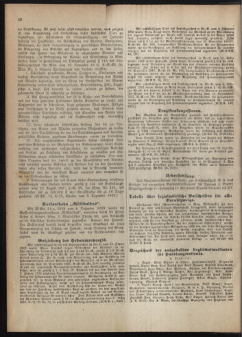 Verordnungsblatt des Wiener Magistrates. Normativbestimmungen des Gemeinderates, Stadtsenates in Angelegenheiten der Gemeindeverwaltung und polititschen Ausführung 19240229 Seite: 2