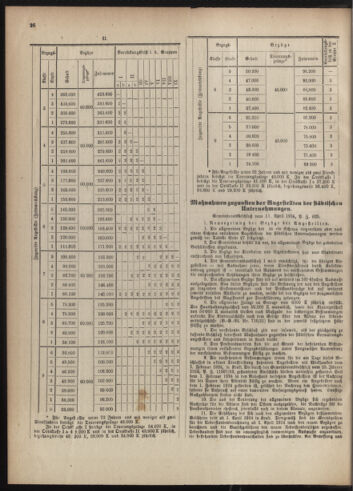 Verordnungsblatt des Wiener Magistrates. Normativbestimmungen des Gemeinderates, Stadtsenates in Angelegenheiten der Gemeindeverwaltung und polititschen Ausführung 19240419 Seite: 2