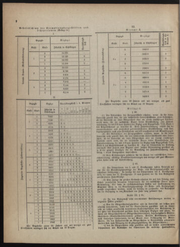 Verordnungsblatt des Wiener Magistrates. Normativbestimmungen des Gemeinderates, Stadtsenates in Angelegenheiten der Gemeindeverwaltung und polititschen Ausführung 19250131 Seite: 2