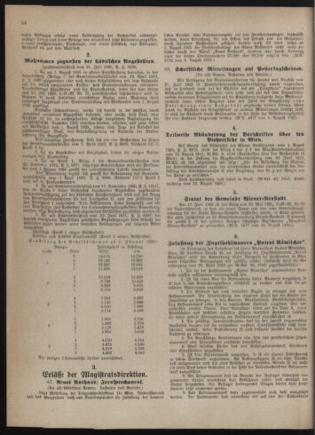 Verordnungsblatt des Wiener Magistrates. Normativbestimmungen des Gemeinderates, Stadtsenates in Angelegenheiten der Gemeindeverwaltung und polititschen Ausführung 19250831 Seite: 2