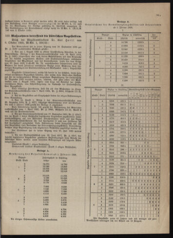 Verordnungsblatt des Wiener Magistrates. Normativbestimmungen des Gemeinderates, Stadtsenates in Angelegenheiten der Gemeindeverwaltung und polititschen Ausführung 19251031 Seite: 11